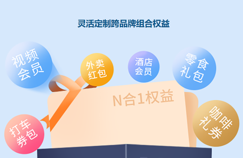 虚拟卡券回收出售流程示意图